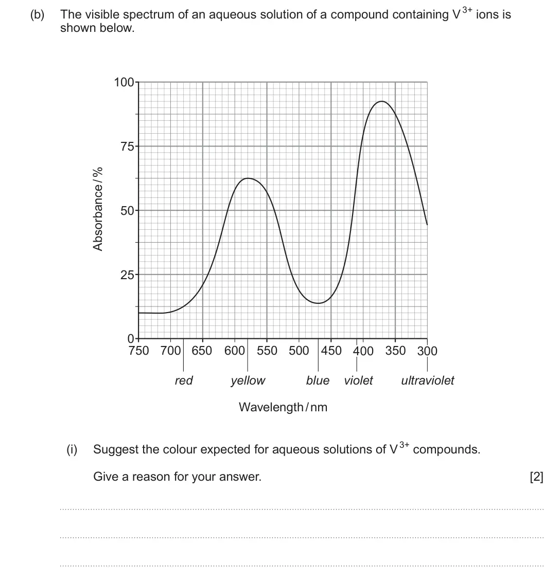 Summer 2024 Unit 3, question 8(b)(i): Give a reason for your answer. [2]