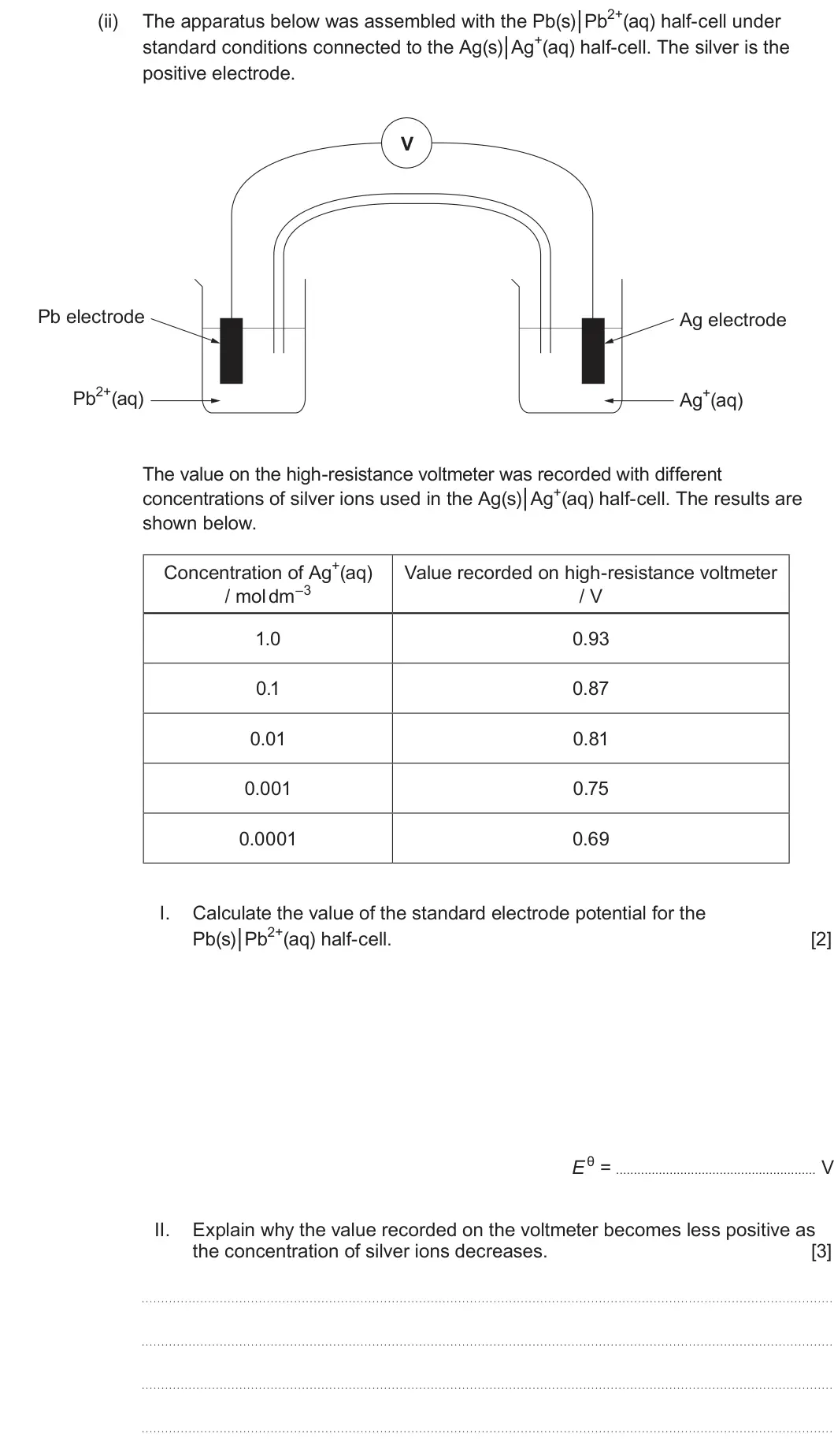 Summer 2024 Unit 3, question 9(b)(ii): standard conditions connected to the Ag(s)│Ag+(aq) half-cell. The silver is the positive electrode. V Pb electrode Ag electrode Pb2+(aq) Ag+(aq) The value on th