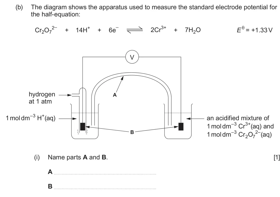 Summer 2025 Unit 3, question 6(b)(i): Name parts A and B. [1] A B