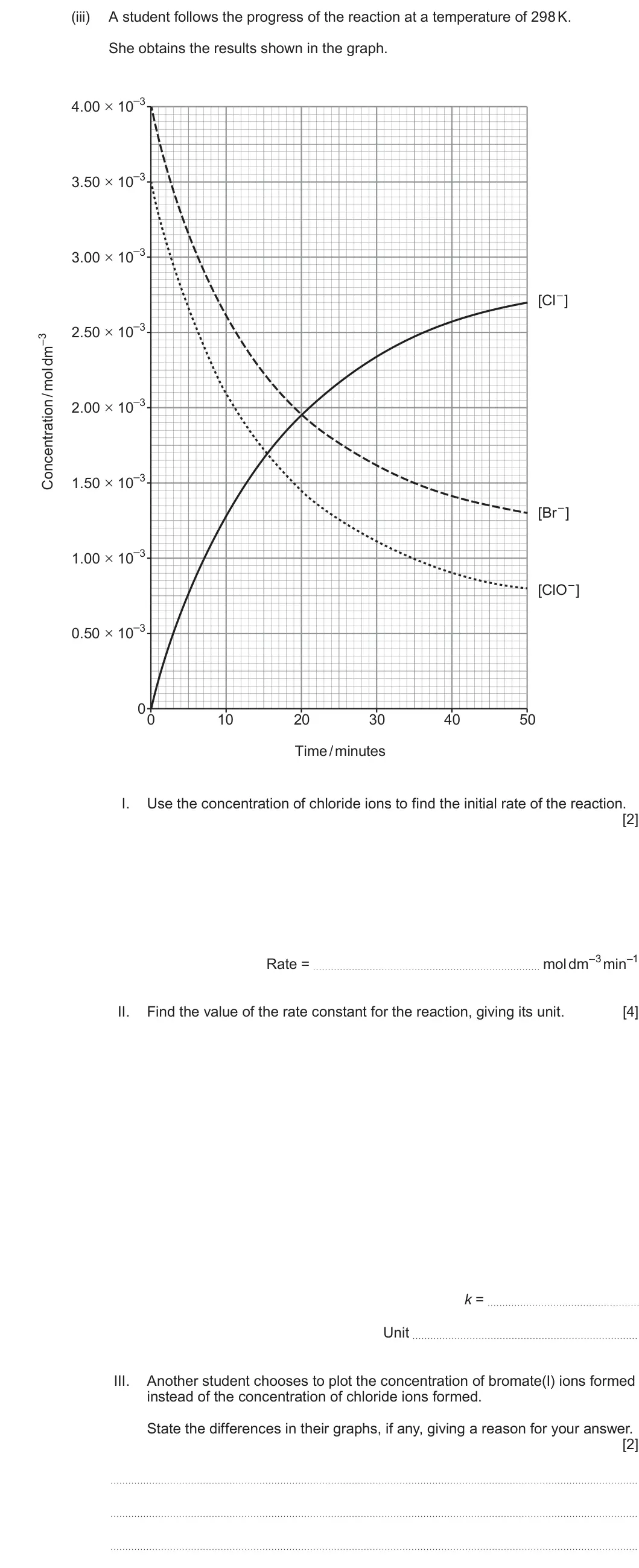 Summer 2025 Unit 3, question 8(b)(iii): A student follows the progress of the reaction at a temperature of 298 K. She obtains the results shown in the graph. _3 4.00 × 10 _3 3.50 × 10 _3 3.00 × 10 [Cl