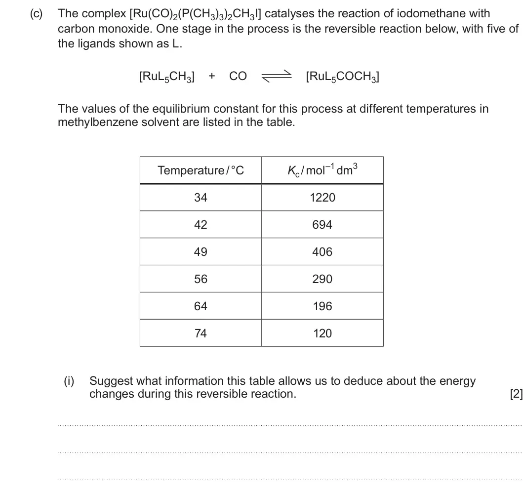 Summer 2025 Unit 3, question 9(c)(i): Suggest what information this table allows us to deduce about the energy changes during this reversible reaction. [2]