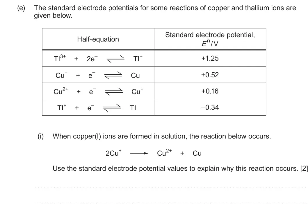 Summer 2025 Unit 3, question 10(e)(i): When copper(I) ions are formed in solution, the reaction below occurs. 2Cu+ Cu2+ + Cu Use the standard electrode potential values to explain why this reaction o