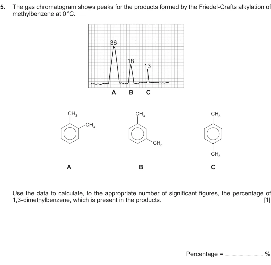 Summer 2017 Unit 4, question 5: The gas chromatogram shows peaks for the products formed by the Friedel-Crafts alkylation of methylbenzene at 0 °C. 36 18 13 A B C CH3 CH3 CH3 CH3 CH3 CH3 A B C