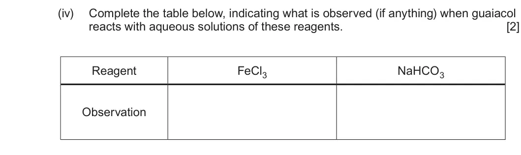 Summer 2022 Unit 4, question 9(a)(iv): Complete the table below, indicating what is observed (if anything) when guaiacol reacts with aqueous solutions of these reagents. [2] Reagent FeCl3 NaHCO3 Obse
