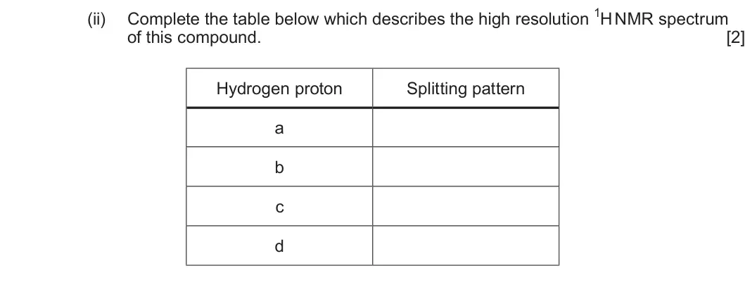 Summer 2023 Unit 4, question 12(c)(ii): of this compound. [2] Hydrogen proton Splitting pattern a b c d