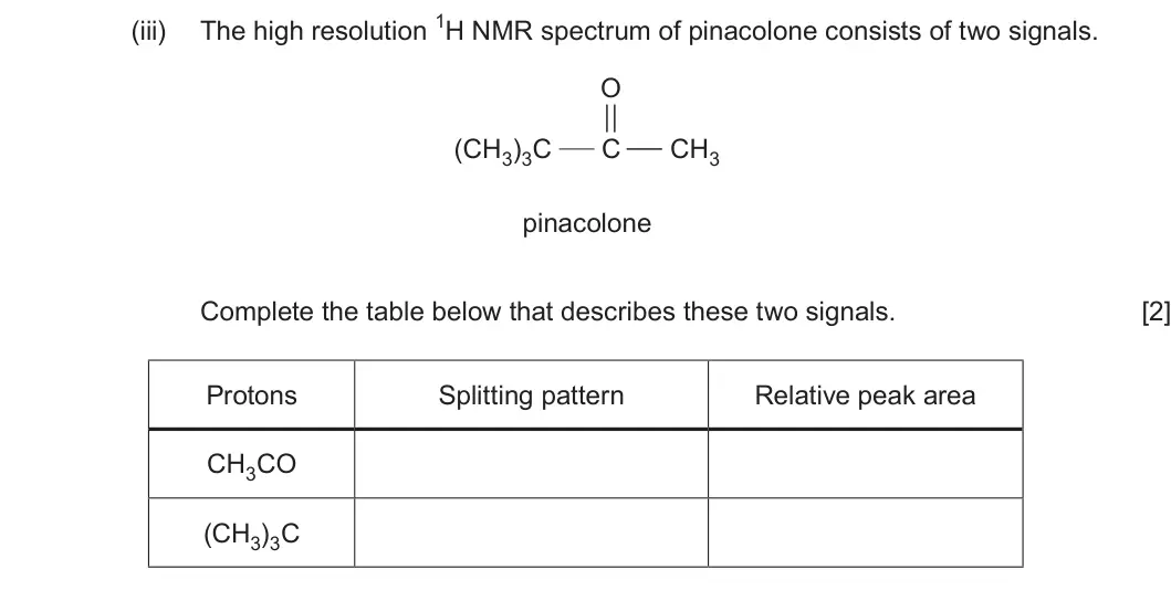 Summer 2024 Unit 4, question 8(b)(iii): O (CH3)3C C CH3 pinacolone Complete the table below that describes these two signals. [2] Protons Splitting pattern Relative peak area CH3CO (CH3)3C