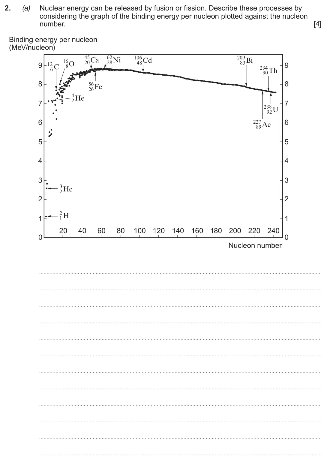 Summer 2017 Unit 3, question 2(a): Nuclear energy can be released by fusion or fission. Describe these processes by considering the graph of the binding energy per nucleon plotted against the nuc