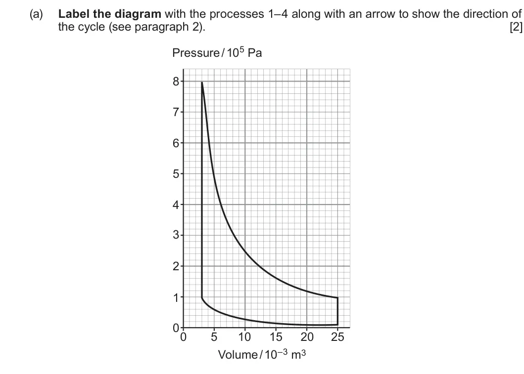 Summer 2022 Unit 3, question 6(a): Read through the following article carefully. How do you produce really low temperatures and can you then do some cool stuff with it? Paragraph Pressure / 105 P