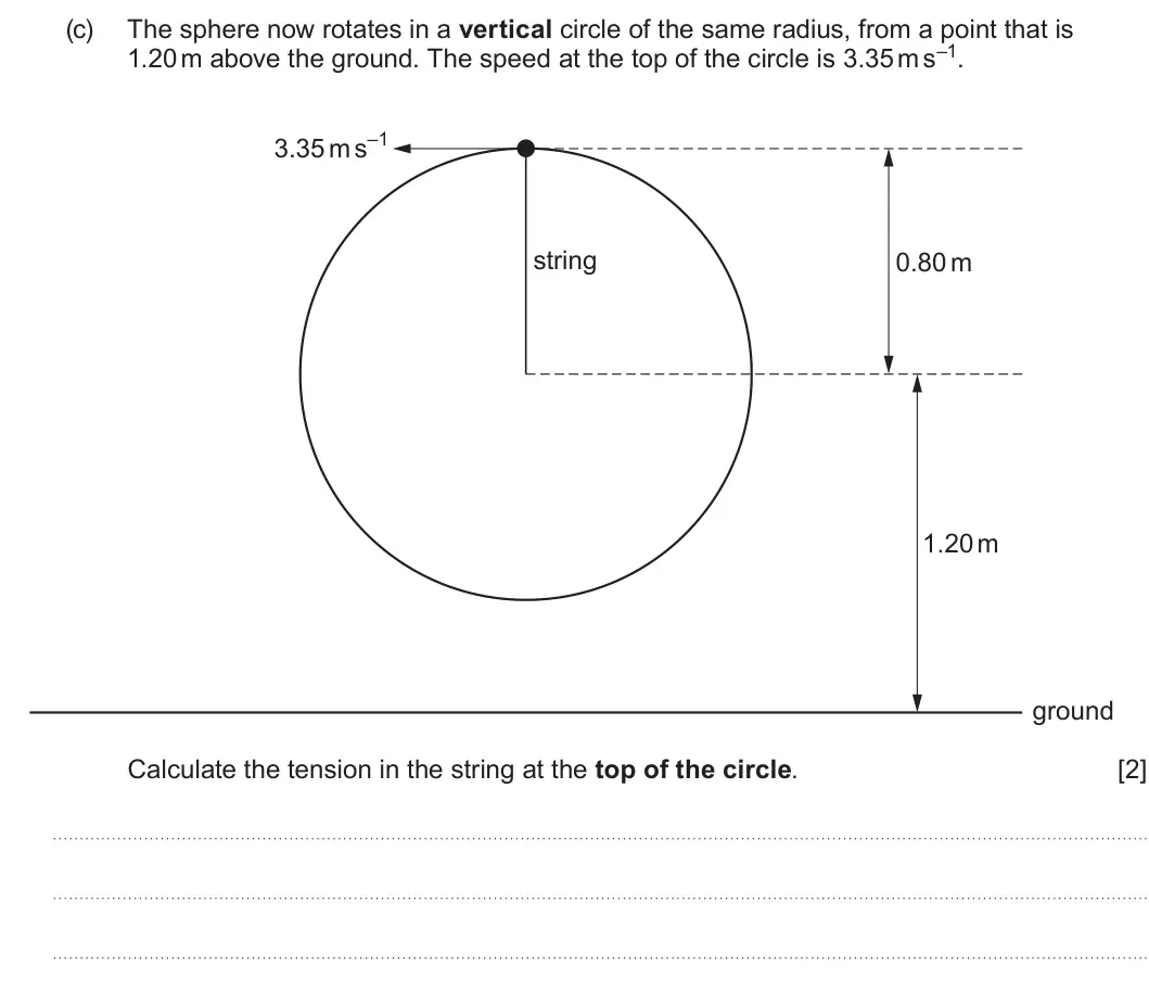 Summer 2023 Unit 3, question 2(c): The sphere now rotates in a vertical circle of the same radius, from a point that is 1.20 m above the ground. The speed at the top of the circle is 3.35 m s–1.