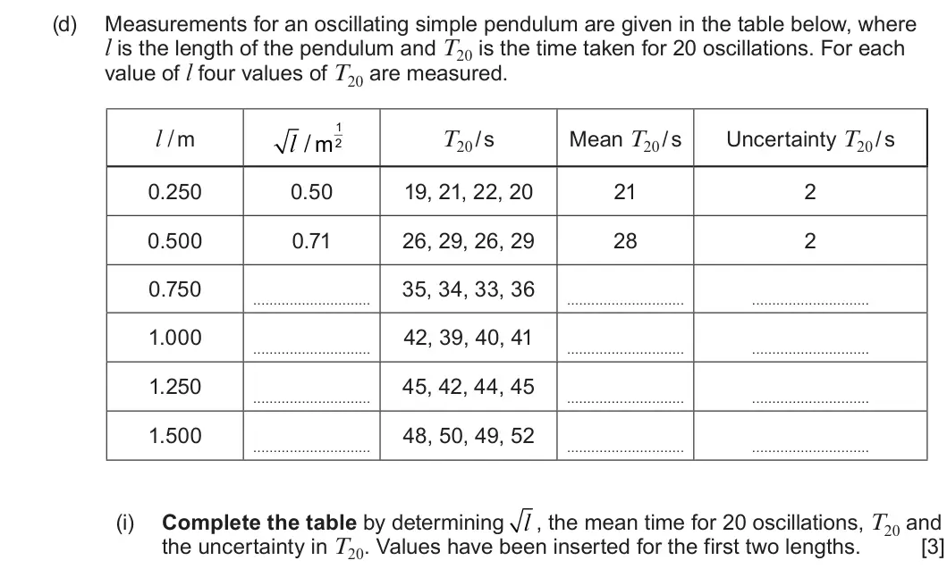 Summer 2023 Unit 3, question 6(d)(i): Complete the table by determining l , the mean time for 20 oscillations, T20 and the uncertainty in T20. Values have been inserted for the first two lengths. [3