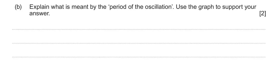 Summer 2024 Unit 3, question 4(b): Explain what is meant by the ‘period of the oscillation’. Use the graph to support your answer. [2]