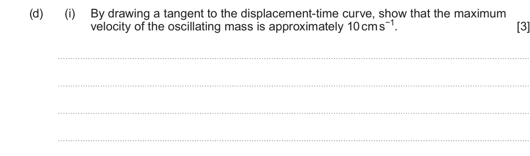 Summer 2024 Unit 3, question 4(d)(i): By drawing a tangent to the displacement-time curve, show that the maximum velocity of the oscillating mass is approximately 10 cm s−1. [3]