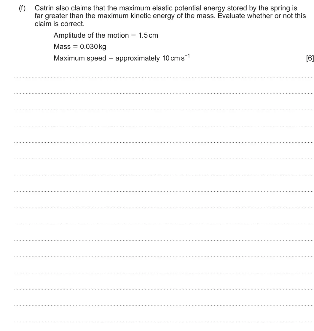 Summer 2024 Unit 3, question 4(f): Catrin also claims that the maximum elastic potential energy stored by the spring is far greater than the maximum kinetic energy of the mass. Evaluate whether o