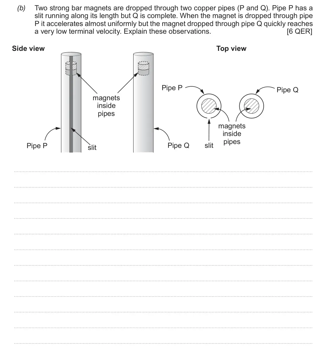 Summer 2019 Unit 4, question 5(b): Two strong bar magnets are dropped through two copper pipes (P and Q). Pipe P has a slit running along its length but Q is complete. When the magnet is dropped