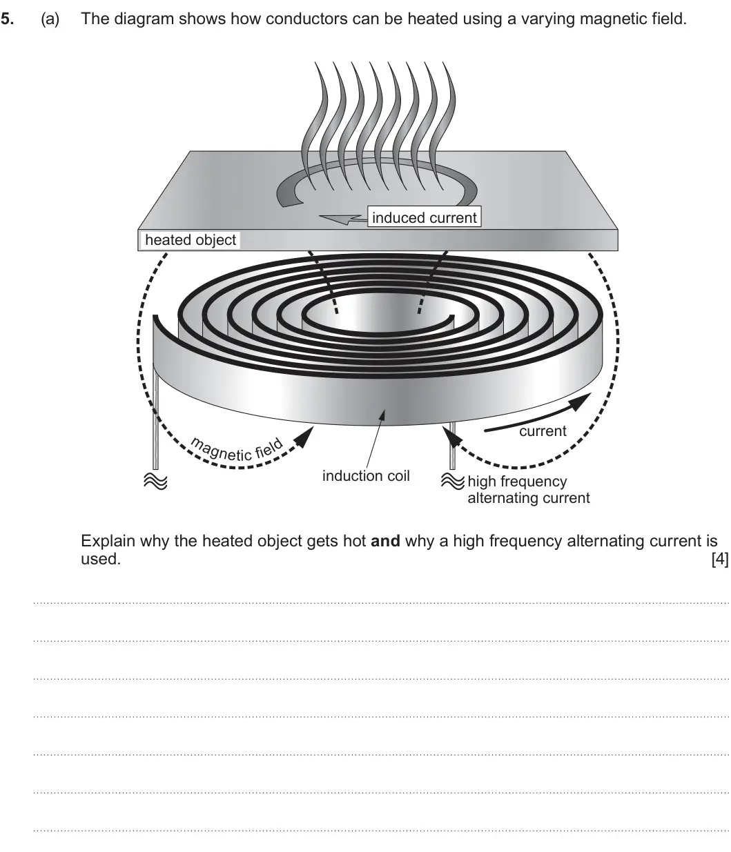 Summer 2023 Unit 4, question 5(a): The diagram shows how conductors can be heated using a varying magnetic field. induced current heated object current n f e t i c induction coil high frequency a