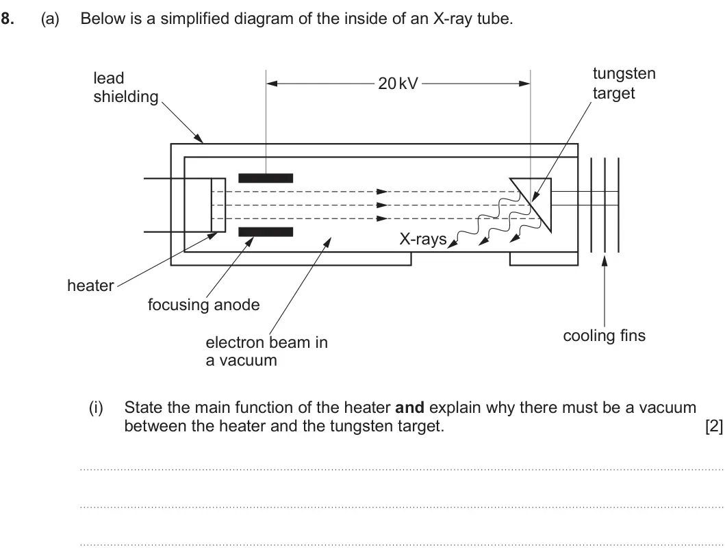 Summer 2023 Unit 4, question 8(a)(i): State the main function of the heater and explain why there must be a vacuum between the heater and the tungsten target. [2]