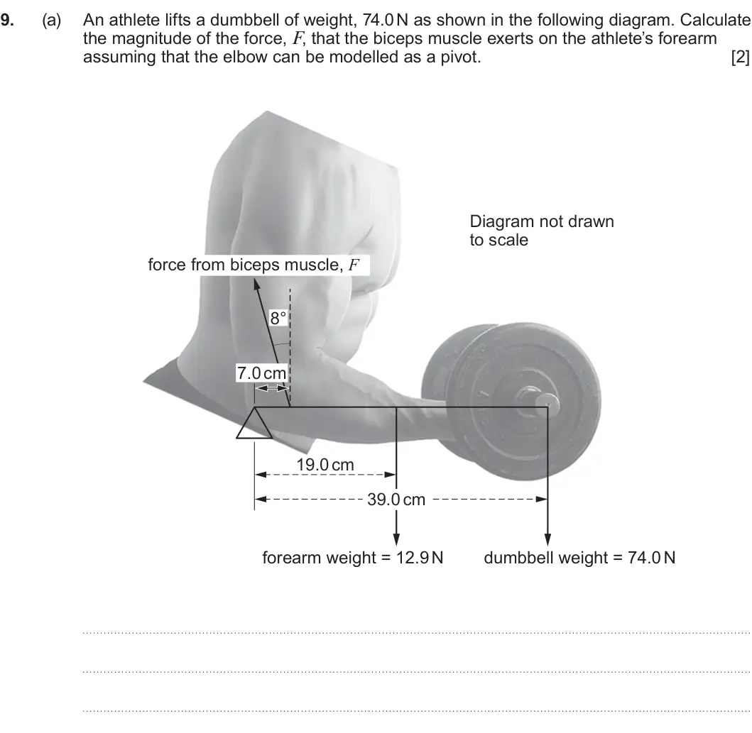 Summer 2023 Unit 4, question 9(a): An athlete lifts a dumbbell of weight, 74.0 N as shown in the following diagram. Calculate the magnitude of the force, F, that the biceps muscle exerts on the a