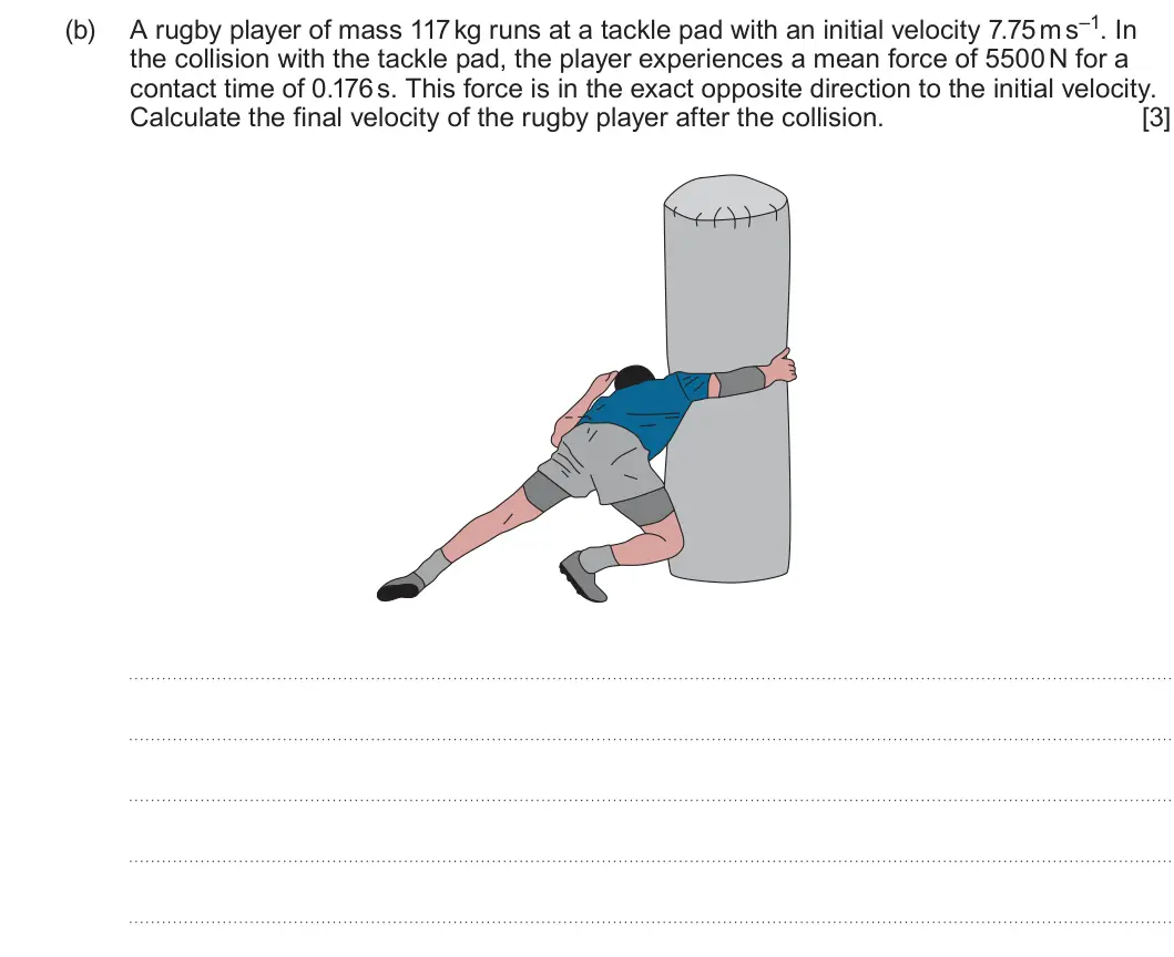 Summer 2023 Unit 4, question 9(b): the collision with the tackle pad, the player experiences a mean force of 5500 N for a contact time of 0.176 s. This force is in the exact opposite direction to