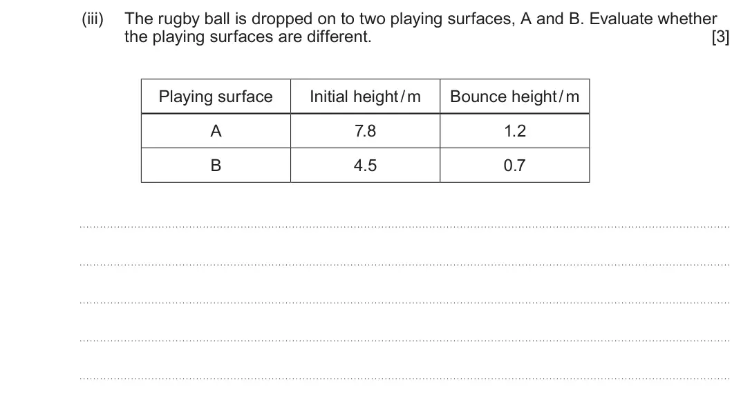 Summer 2023 Unit 4, question 9(c)(iii): The rugby ball is dropped on to two playing surfaces, A and B. Evaluate whether the playing surfaces are different. [3] Playing surface Initial height / m Bounc