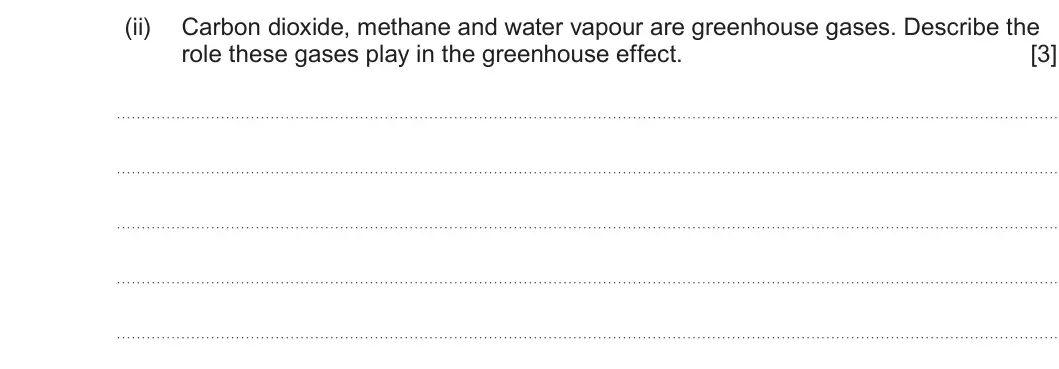 Summer 2023 Unit 4, question 10(a)(ii): Carbon dioxide, methane and water vapour are greenhouse gases. Describe the role these gases play in the greenhouse effect. [3]