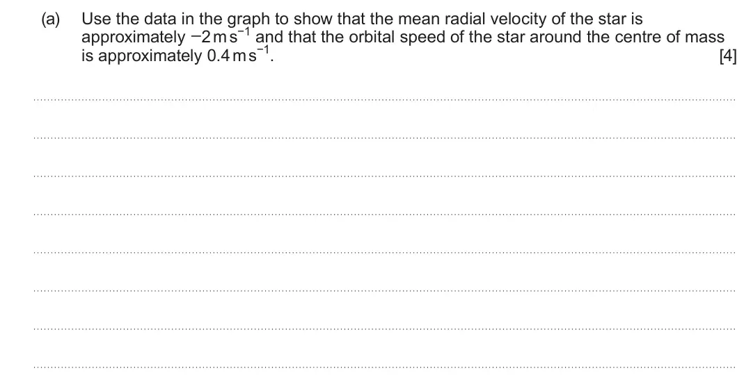 Summer 2024 Unit 4, question 3(a): Use the data in the graph to show that the mean radial velocity of the star is approximately −2 m s−1 and that the orbital speed of the star around the centre o