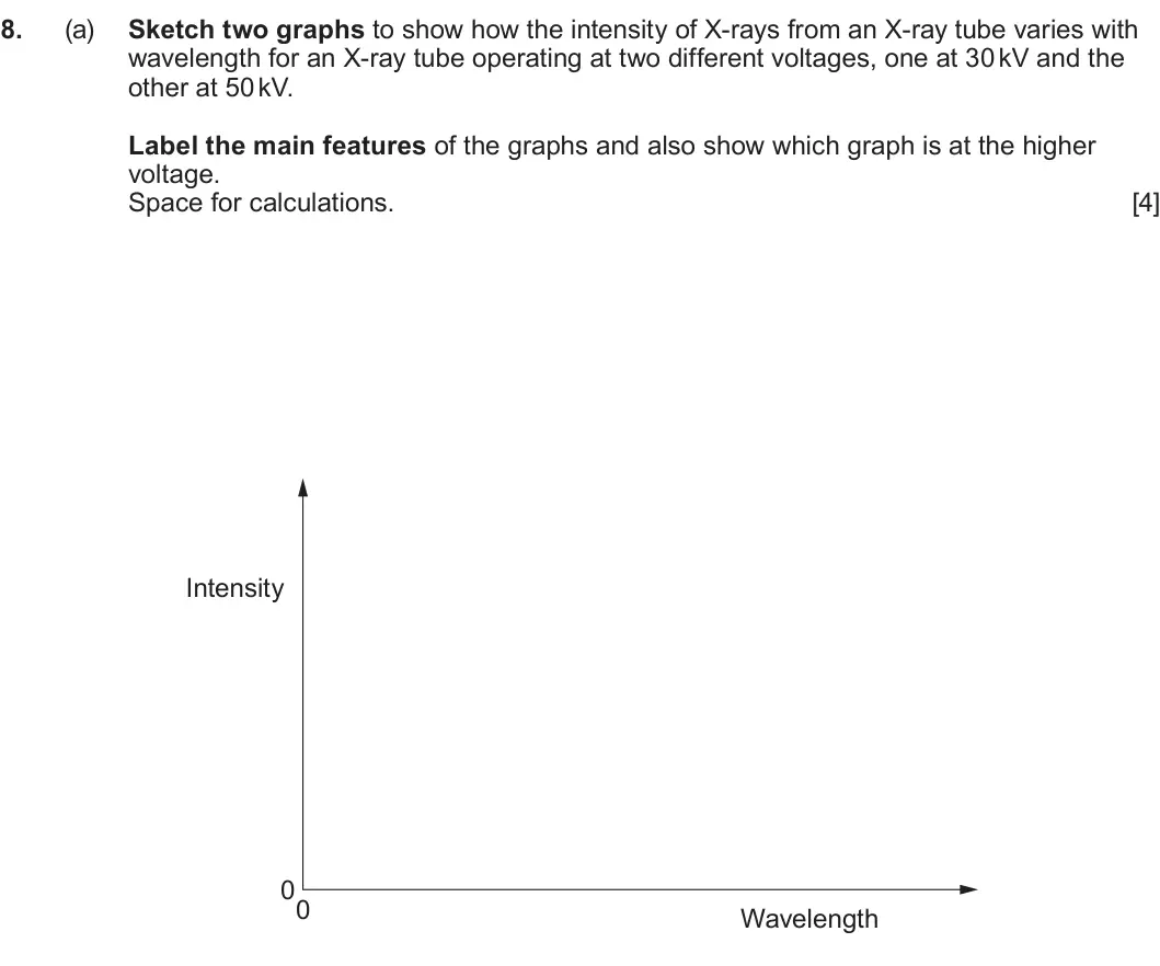 Summer 2024 Unit 4, question 8(a): Sketch two graphs to show how the intensity of X-rays from an X-ray tube varies with wavelength for an X-ray tube operating at two different voltages, one at 30