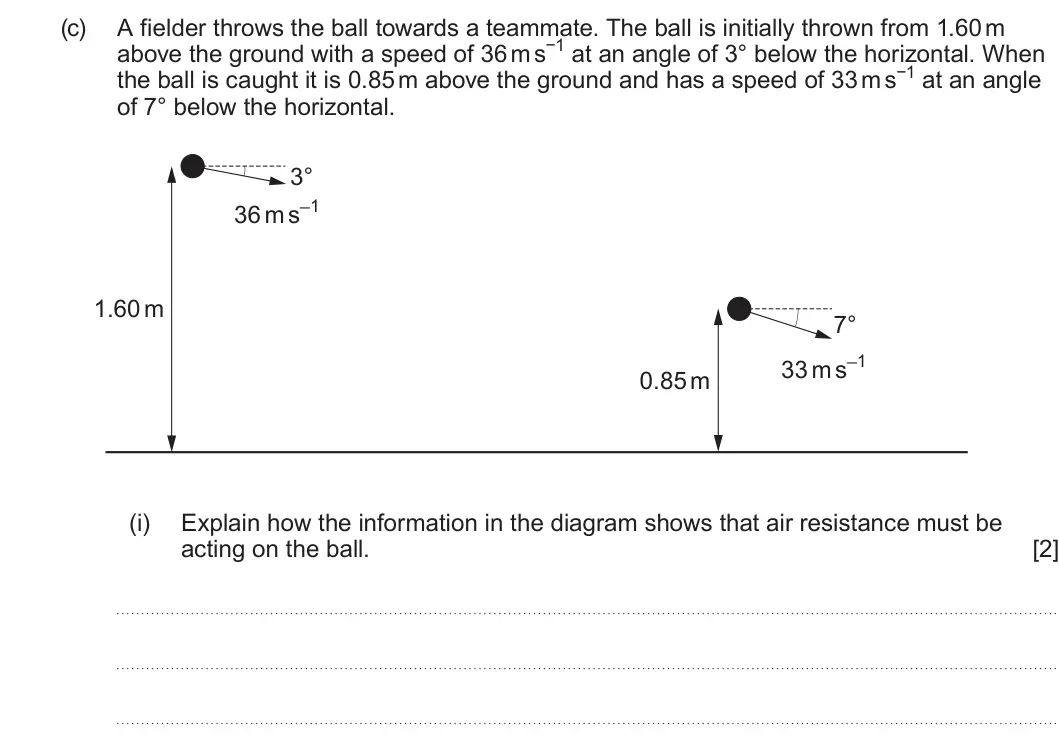 Summer 2024 Unit 4, question 9(c)(i): Explain how the information in the diagram shows that air resistance must be acting on the ball. [2]