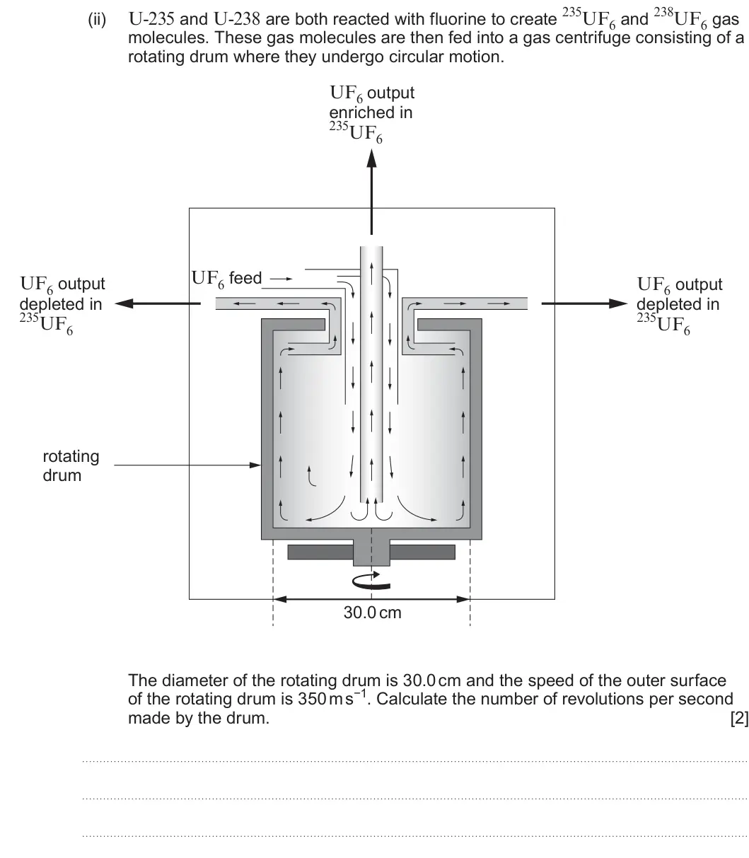 Summer 2024 Unit 4, question 10(d)(ii): molecules. These gas molecules are then fed into a gas centrifuge consisting of a rotating drum where they undergo circular motion. UF6 output enriched in 235UF
