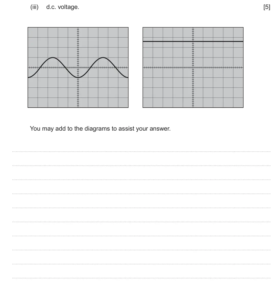 Summer 2025 Unit 4, question 7(a)(iii): d.c. voltage. [5] You may add to the diagrams to assist your answer.