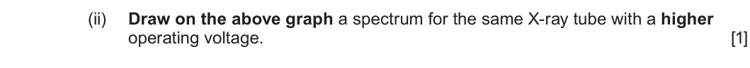 Summer 2025 Unit 4, question 8(a)(ii): Draw on the above graph a spectrum for the same X-ray tube with a higher operating voltage. [1]