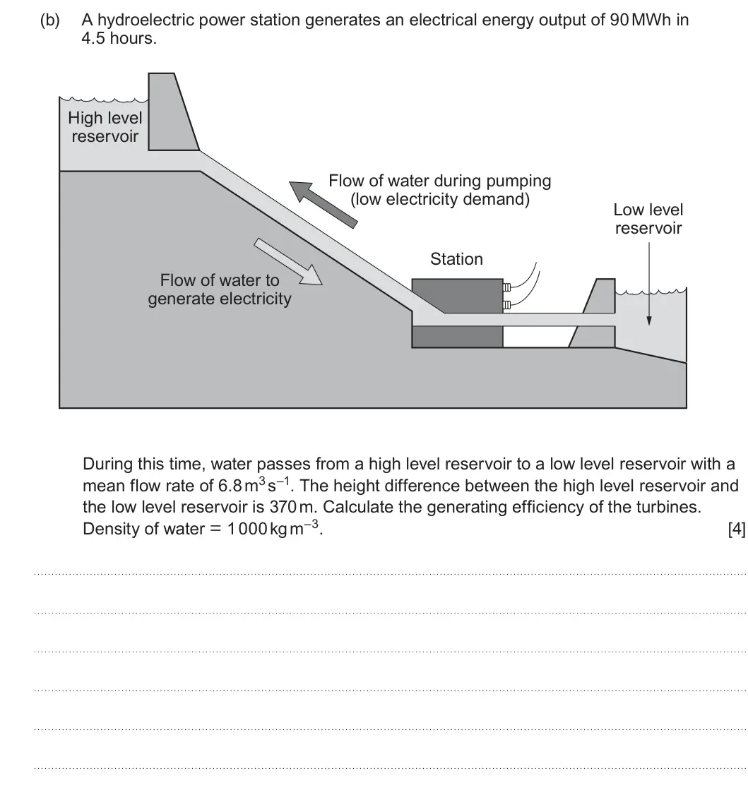 Summer 2025 Unit 4, question 10(b): A hydroelectric power station generates an electrical energy output of 90 MWh in 4.5 hours. High level reservoir Flow of water during pumping (low electricity d