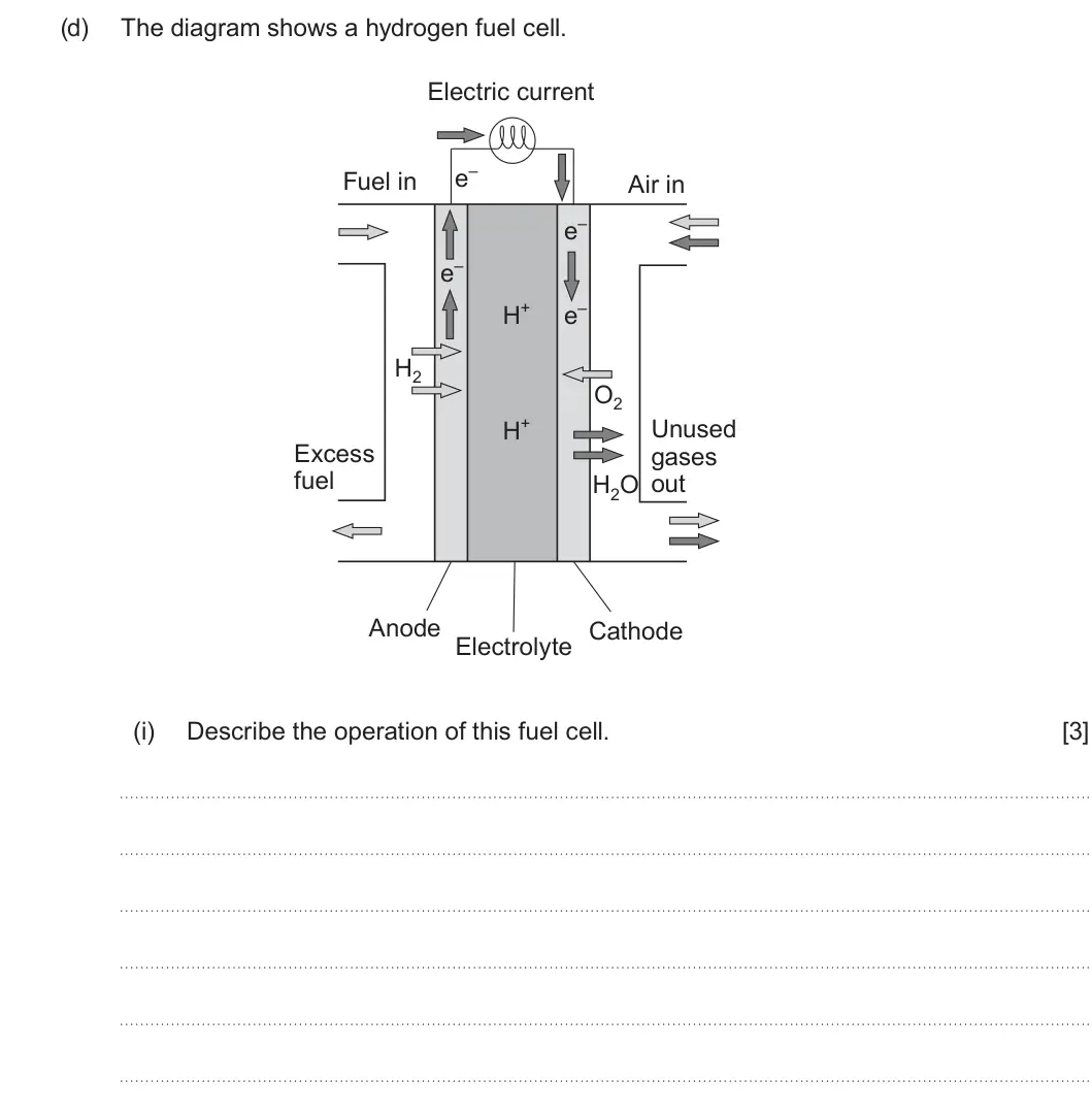 Summer 2025 Unit 4, question 10(d)(i): Describe the operation of this fuel cell. [3]