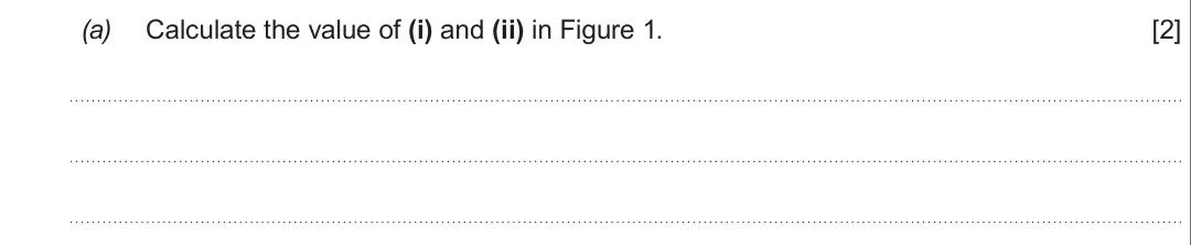Summer 2017 Unit 3, question 6(a): Calculate the value of (i) and (ii) in Figure 1 [2]