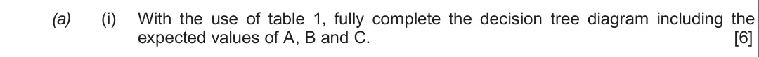Summer 2018 Unit 3, question 3(a)(i): With the use of table 1, fully complete the decision tree diagram including the expected values of A, B and C. [6]