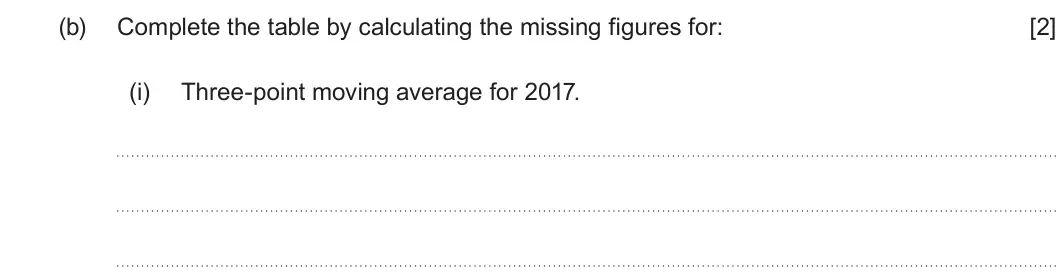 Summer 2025 Unit 3, question 1(b)(i): Three-point moving average for 2017.