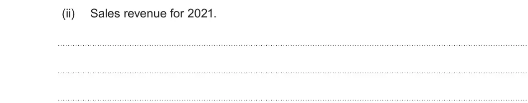 Summer 2025 Unit 3, question 1(b)(ii): Sales revenue for 2021.