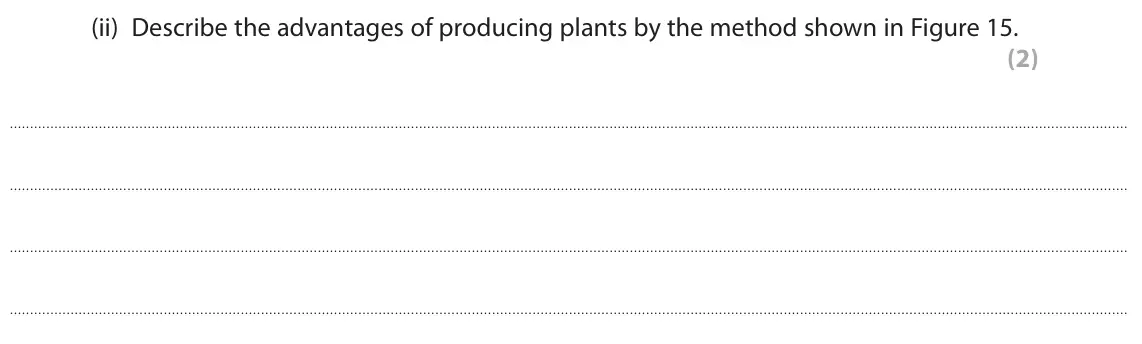 June 2018 Paper 1 Foundation, question 10(a)(ii): Describe the advantages of producing plants by the method shown in Figure 15. (2)