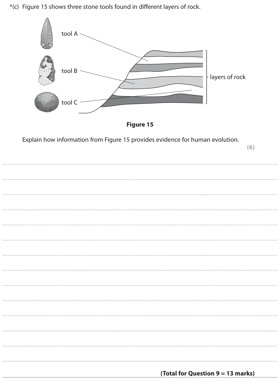 June 2019 Paper 1 Foundation, question 9(c): Figure 15 shows three stone tools found in different layers of rock. tool A tool B layers of rock tool C Figure 15 Explain how information from Figure 15 provid