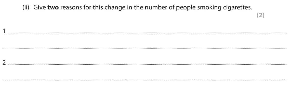 June 2023 Paper 1 Foundation, question 4(c)(ii): Give two reasons for this change in the number of people smoking cigarettes. (2) 1 2
