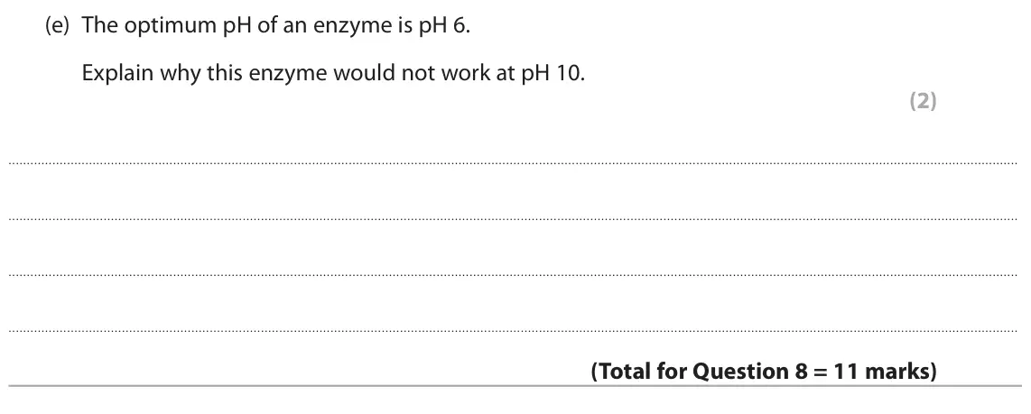 June 2023 Paper 1 Foundation, question 8(e): The optimum pH of an enzyme is pH 6. Explain why this enzyme would not work at pH 10. (2)
