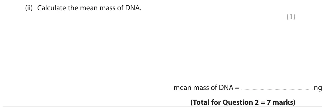 June 2024 Paper 1 Foundation, question 2(b)(ii): Calculate the mean mass of DNA. (1) mean mass of DNA = ng