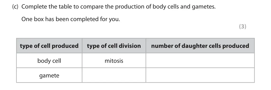 June 2024 Paper 1 Foundation, question 4(c): Complete the table to compare the production of body cells and gametes. One box has been completed for you. (3) type of cell produced type of cell division numb