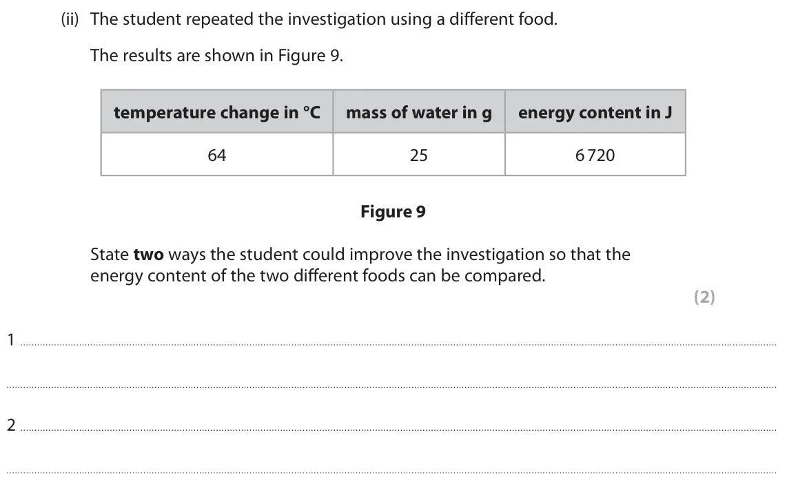 June 2024 Paper 1 Foundation, question 5(b)(ii): The student repeated the investigation using a different food. The results are shown in Figure 9. temperature change in °C mass of water in g energy content in