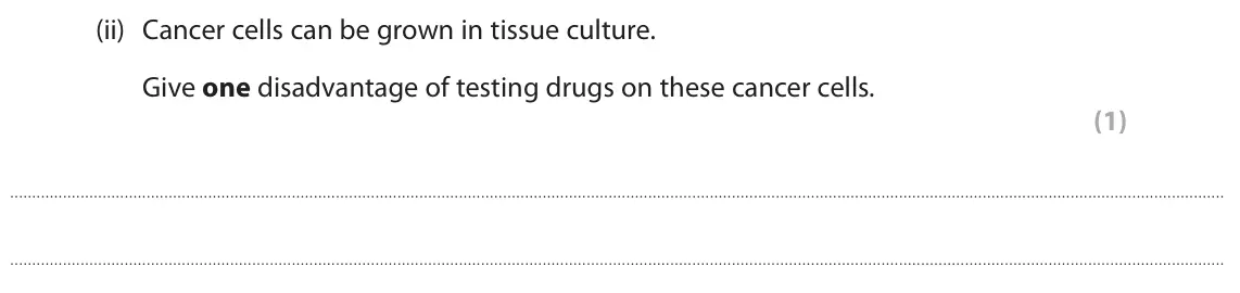 June 2024 Paper 1 Foundation, question 7(a)(ii): Cancer cells can be grown in tissue culture. Give one disadvantage of testing drugs on these cancer cells. (1)