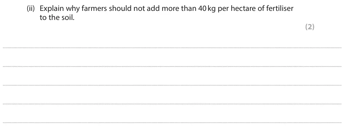 June 2025 Paper 1 Foundation, question 5(a)(ii): Explain why farmers should not add more than 40 kg per hectare of fertiliser to the soil. (2)
