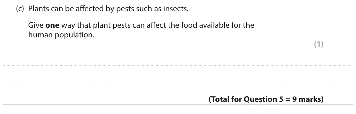 June 2025 Paper 1 Foundation, question 5(c): Plants can be affected by pests such as insects. Give one way that plant pests can affect the food available for the human population. (1)