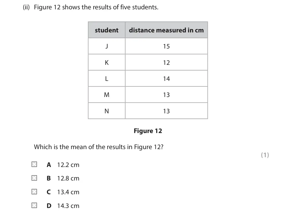 June 2025 Paper 1 Foundation, question 6(a)(ii): Figure 12 shows the results of five students. student distance measured in cm J 15 K 12 L 14 M 13 N 13 Figure 12 Which is the mean of the results in Figure 12?