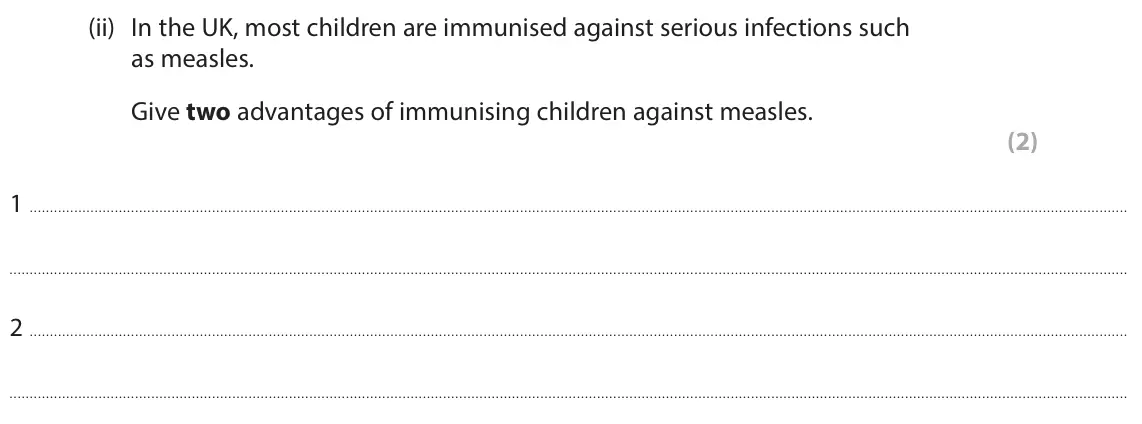 June 2025 Paper 1 Foundation, question 7(a)(ii): In the UK, most children are immunised against serious infections such as measles. Give two advantages of immunising children against measles. (2) 1 2