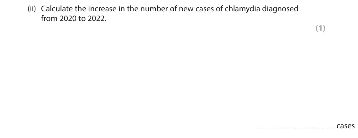 June 2025 Paper 1 Foundation, question 8(a)(ii): Calculate the increase in the number of new cases of chlamydia diagnosed from 2020 to 2022. (1) cases
