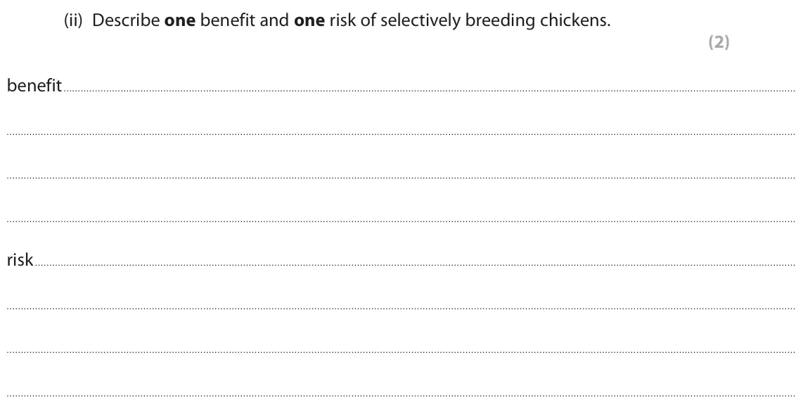 November 2020 Paper 1 Foundation, question 5(a)(ii): Describe one benefit and one risk of selectively breeding chickens. (2) benefit risk
